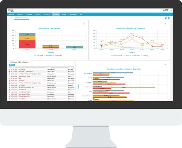 Pourquoi choisir la solution Eudonet CRM ? | Eudonet